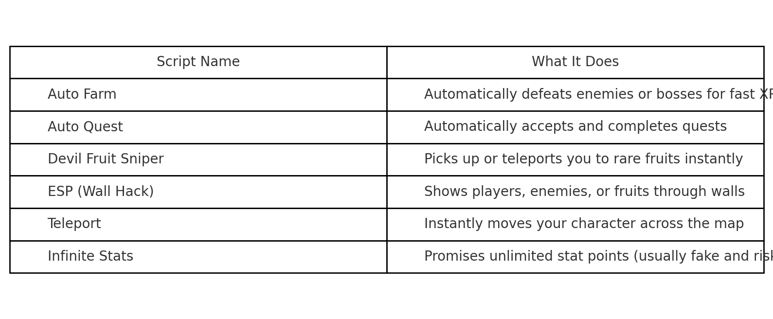 blox_fruits_scripts_table
